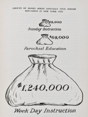 Jewish Education in New York City
